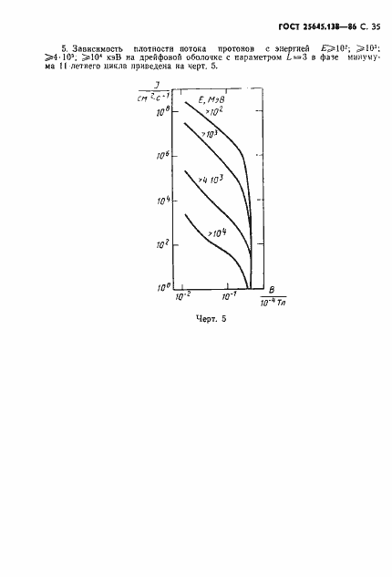 Страница 36 ГОСТ 25645.138-86