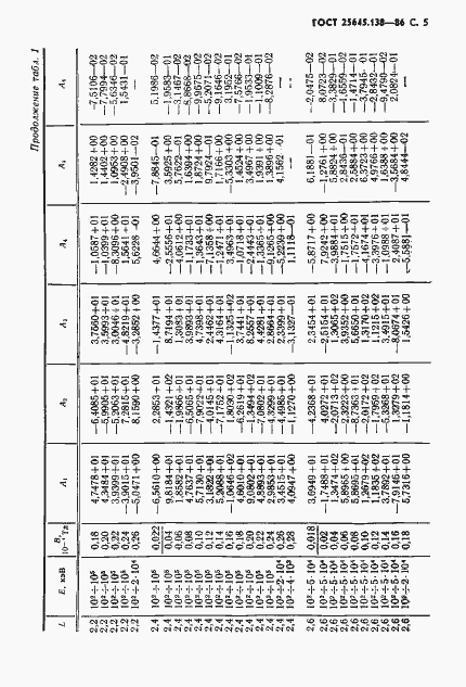 Страница 6 ГОСТ 25645.138-86