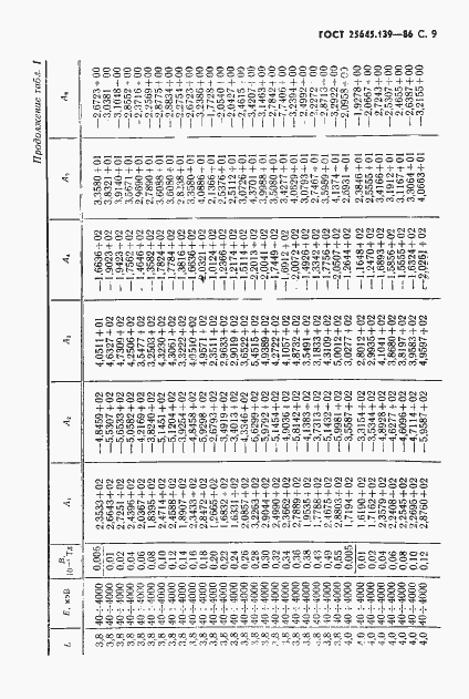 Страница 10 ГОСТ 25645.139-86