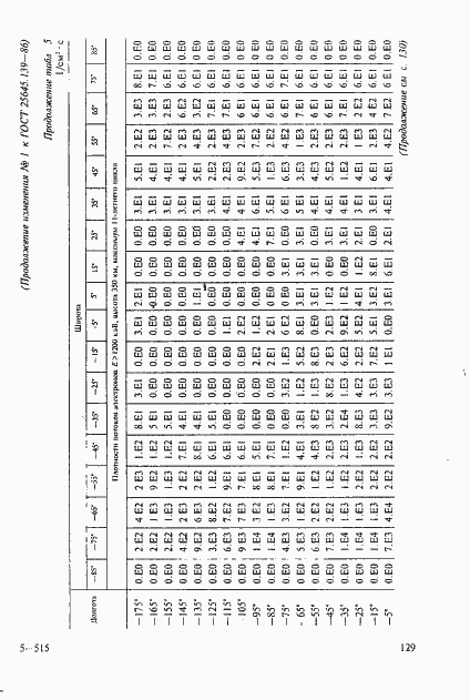 Страница 100 ГОСТ 25645.139-86
