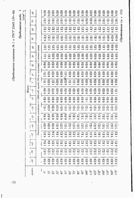 Страница 103 ГОСТ 25645.139-86