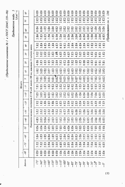 Страница 104 ГОСТ 25645.139-86