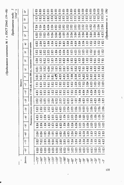 Страница 106 ГОСТ 25645.139-86