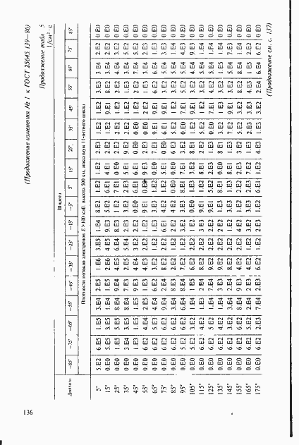 Страница 107 ГОСТ 25645.139-86
