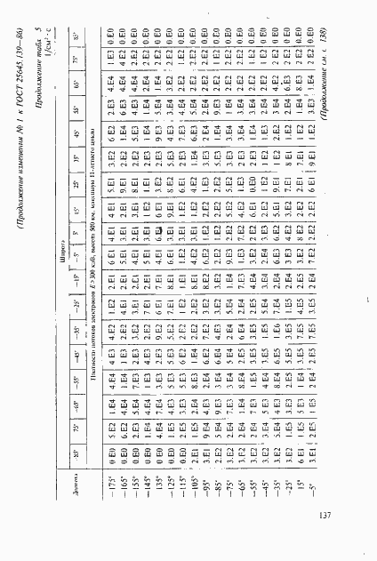 Страница 108 ГОСТ 25645.139-86