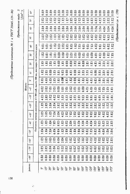 Страница 109 ГОСТ 25645.139-86