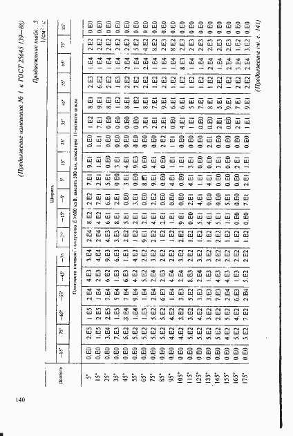Страница 111 ГОСТ 25645.139-86