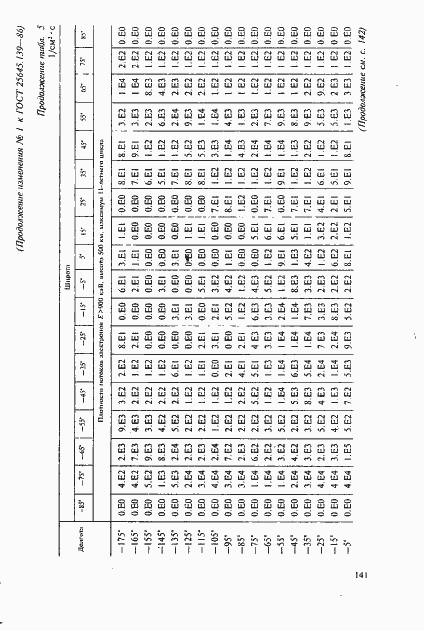 Страница 112 ГОСТ 25645.139-86
