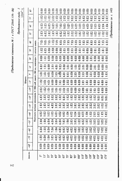 Страница 113 ГОСТ 25645.139-86