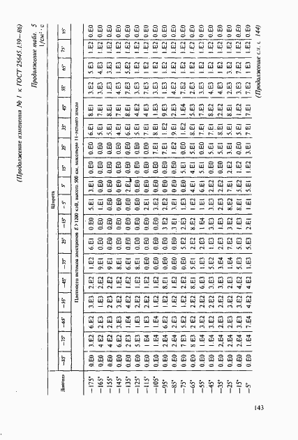Страница 114 ГОСТ 25645.139-86
