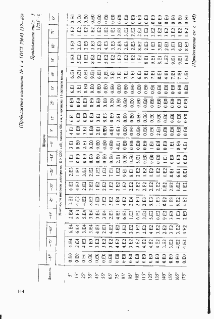 Страница 115 ГОСТ 25645.139-86