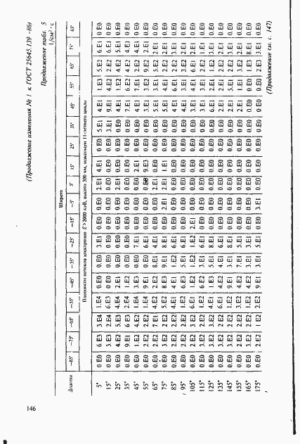 Страница 117 ГОСТ 25645.139-86