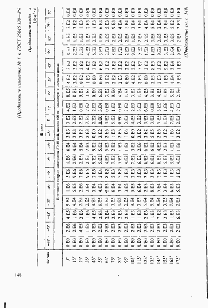 Страница 119 ГОСТ 25645.139-86