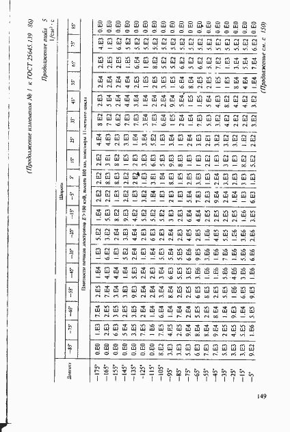 Страница 120 ГОСТ 25645.139-86