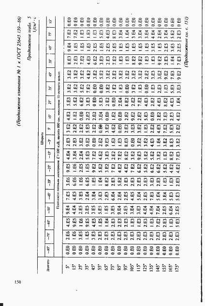 Страница 121 ГОСТ 25645.139-86