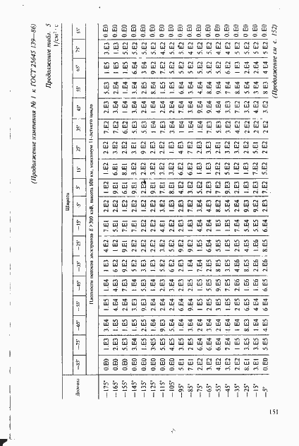 Страница 122 ГОСТ 25645.139-86