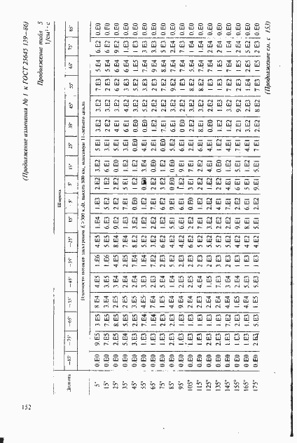 Страница 123 ГОСТ 25645.139-86