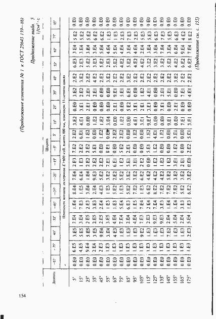 Страница 125 ГОСТ 25645.139-86