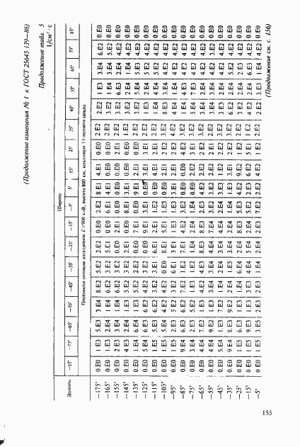 Страница 126 ГОСТ 25645.139-86