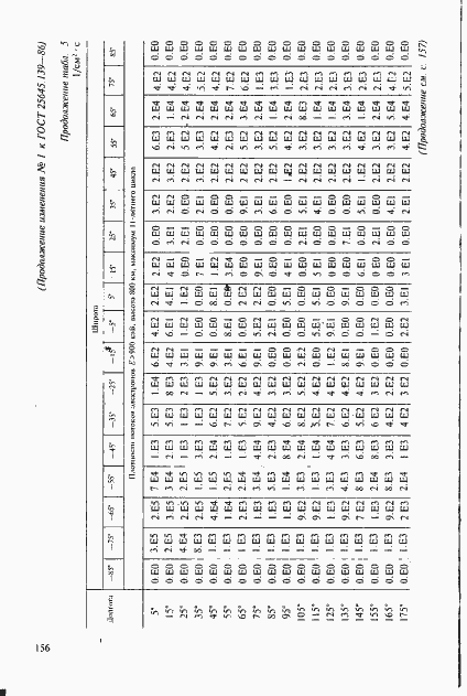 Страница 127 ГОСТ 25645.139-86