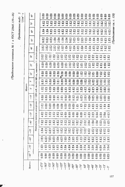Страница 128 ГОСТ 25645.139-86