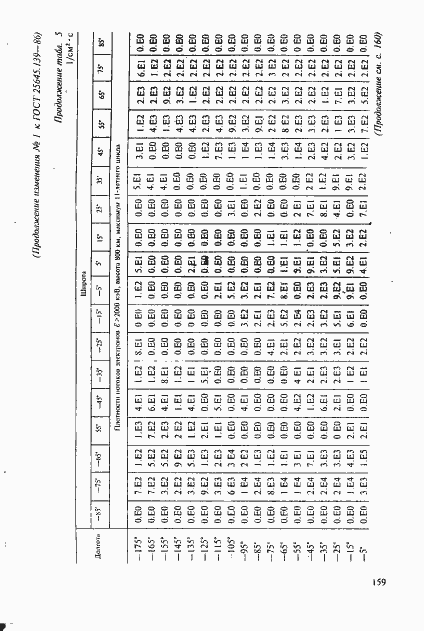 Страница 130 ГОСТ 25645.139-86