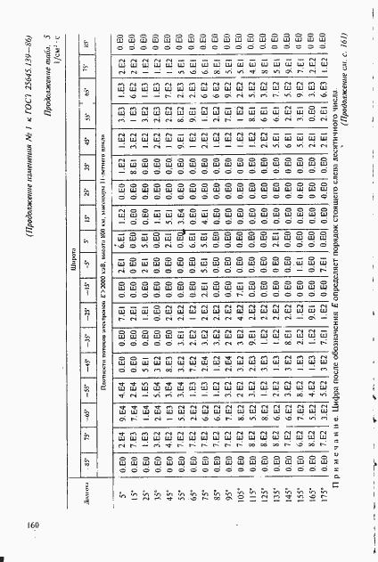 Страница 131 ГОСТ 25645.139-86