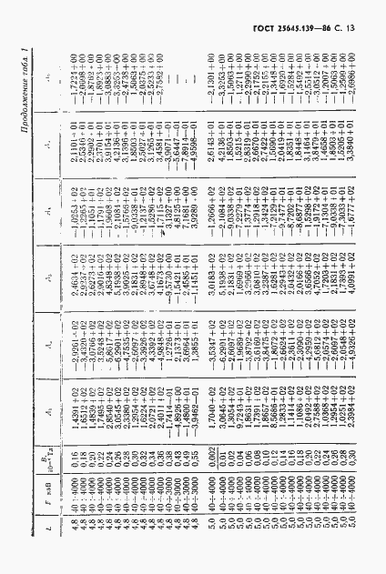 Страница 14 ГОСТ 25645.139-86