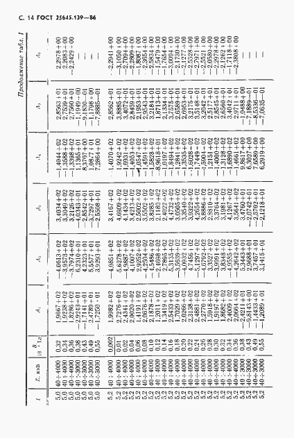Страница 15 ГОСТ 25645.139-86