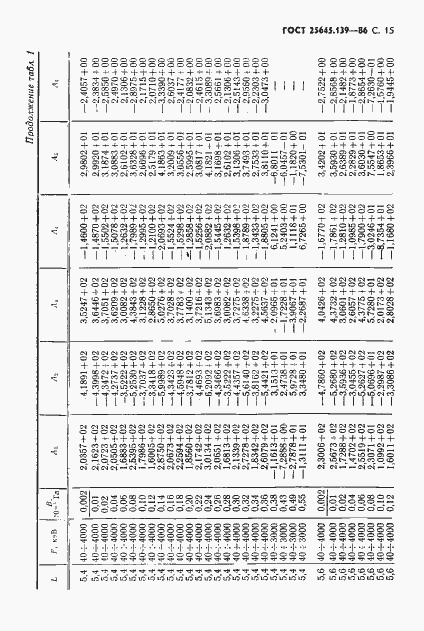 Страница 16 ГОСТ 25645.139-86
