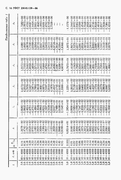 Страница 17 ГОСТ 25645.139-86
