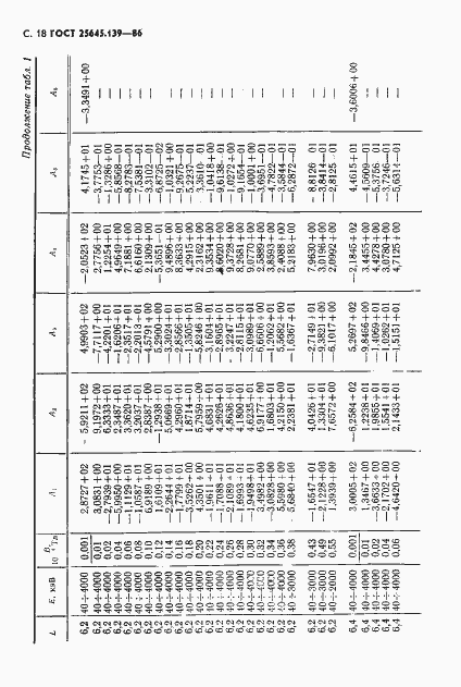 Страница 19 ГОСТ 25645.139-86
