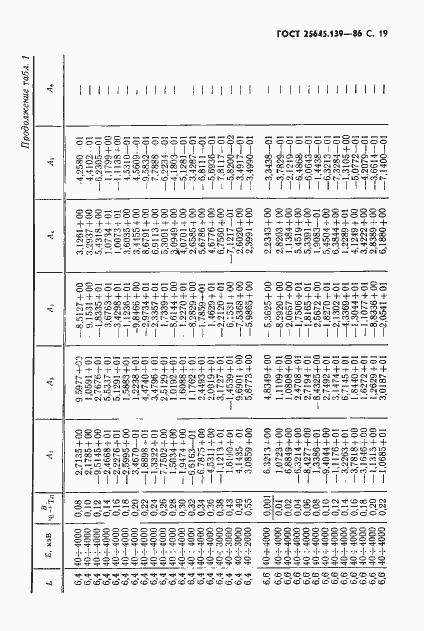 Страница 20 ГОСТ 25645.139-86