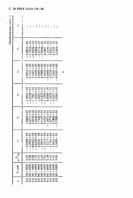 Страница 21 ГОСТ 25645.139-86
