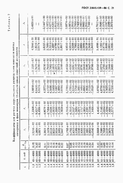 Страница 22 ГОСТ 25645.139-86