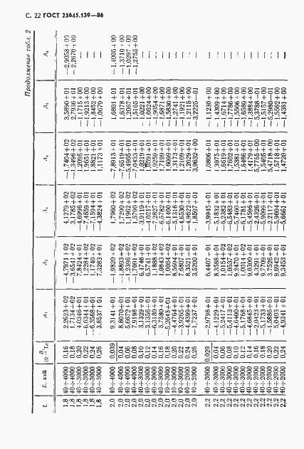 Страница 23 ГОСТ 25645.139-86