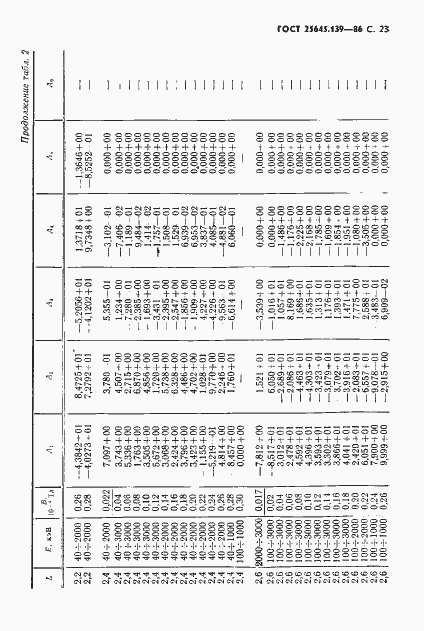 Страница 24 ГОСТ 25645.139-86