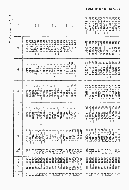 Страница 26 ГОСТ 25645.139-86