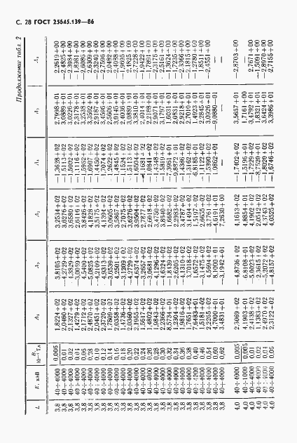 Страница 29 ГОСТ 25645.139-86