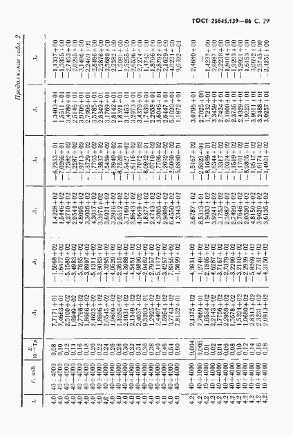Страница 30 ГОСТ 25645.139-86