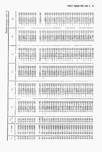 Страница 32 ГОСТ 25645.139-86