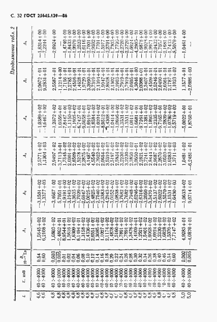 Страница 33 ГОСТ 25645.139-86