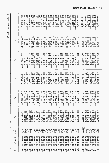 Страница 34 ГОСТ 25645.139-86