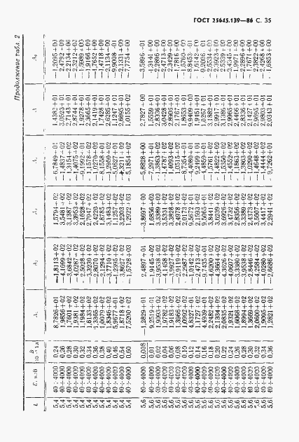 Страница 36 ГОСТ 25645.139-86