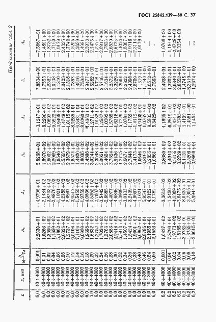 Страница 38 ГОСТ 25645.139-86