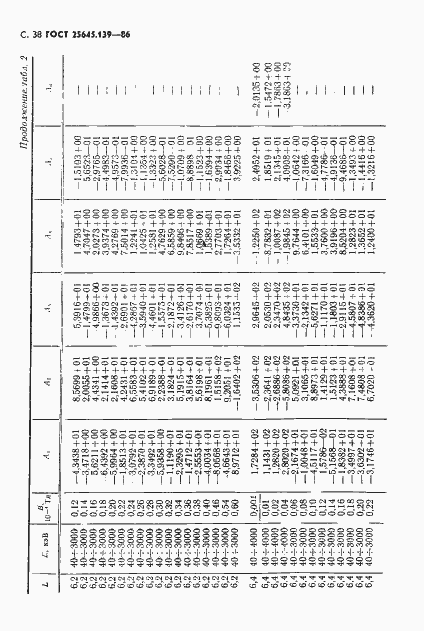 Страница 39 ГОСТ 25645.139-86