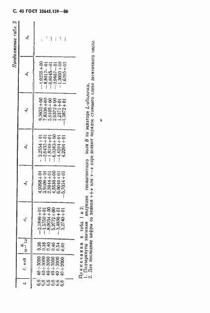 Страница 41 ГОСТ 25645.139-86