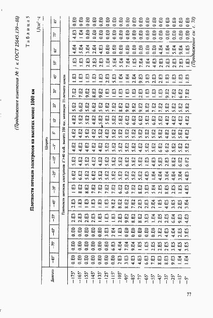 Страница 48 ГОСТ 25645.139-86
