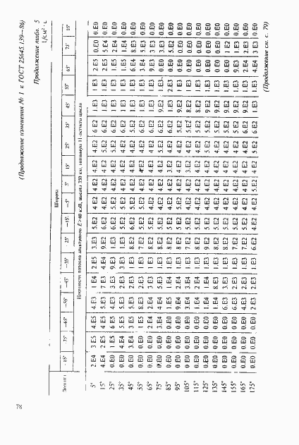 Страница 49 ГОСТ 25645.139-86