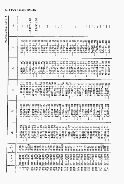 Страница 5 ГОСТ 25645.139-86
